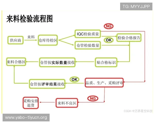 亚盈体育官网入口：官方入口的常见问题与解决方案全解析